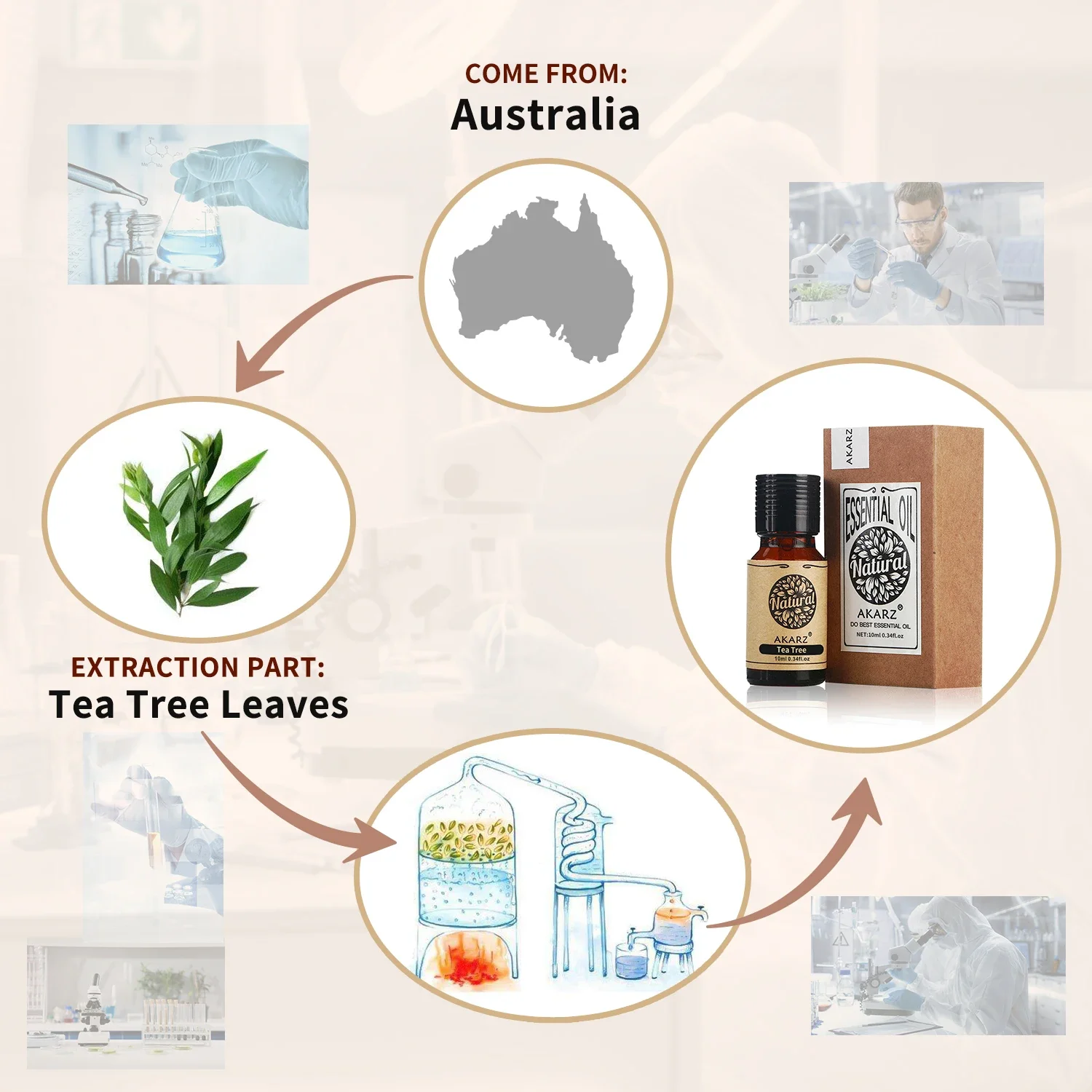 AKARZ Biberiye Esansiyel Yağı  - Soap Making Fragrance incelemesi ve fiyatı